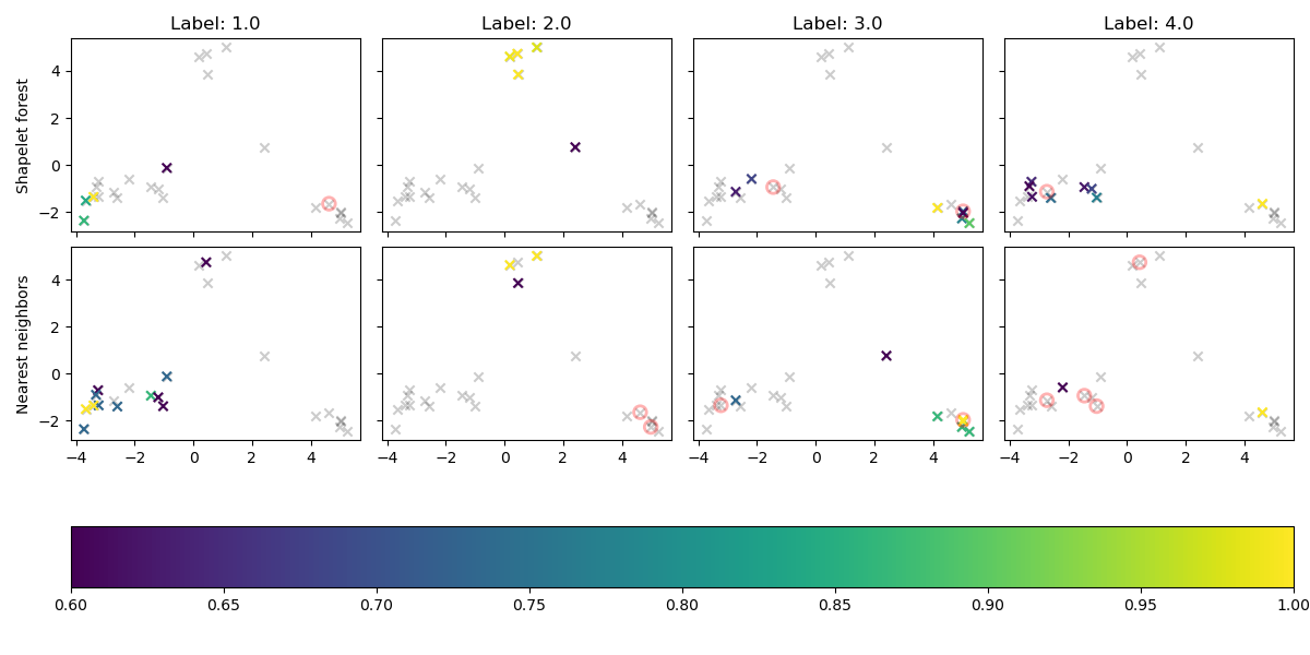../_images/classification_sf_vs_nn.png