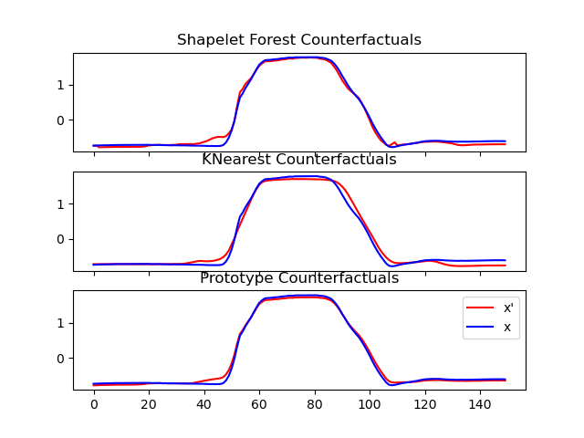 ../_images/counterfactuals.png